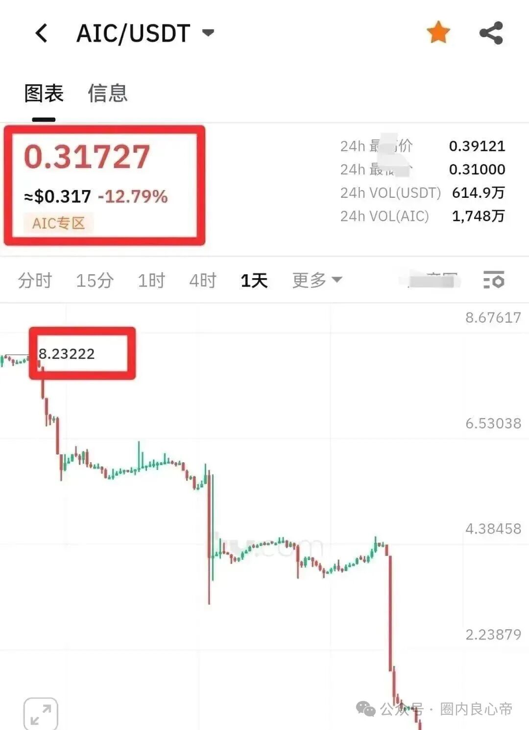 警惕!聚币打新就是资金盘,无数人已血本无归,赶紧远离切勿参与!
