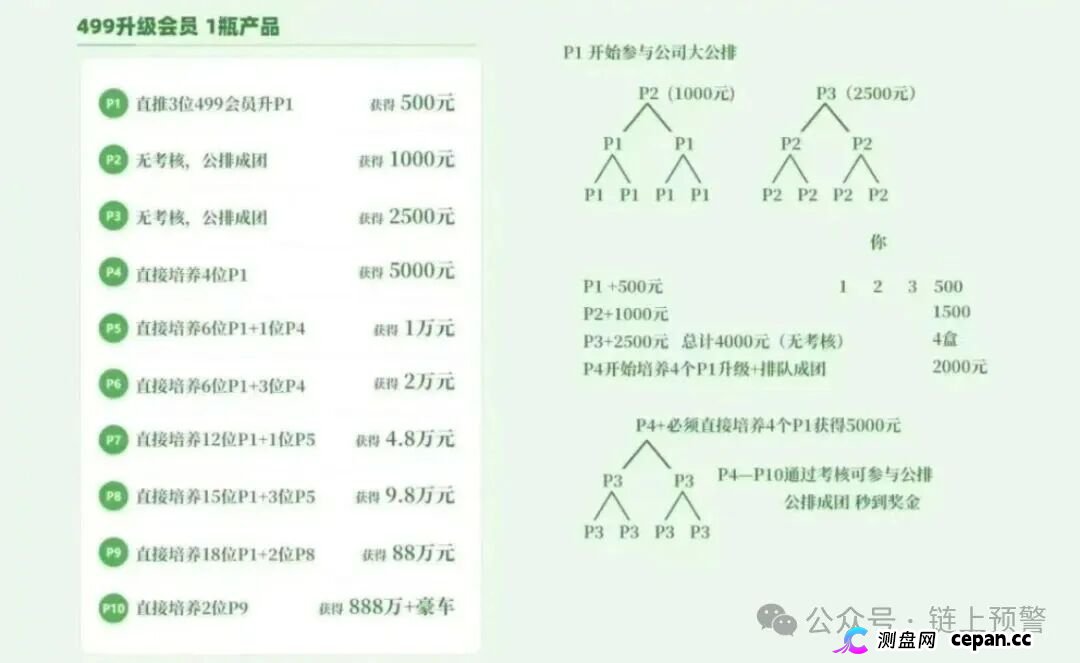 当心!“华一健康,康克,龙铭策选,蜂巢聚优”这13个项目全是资金盘骗局,有的