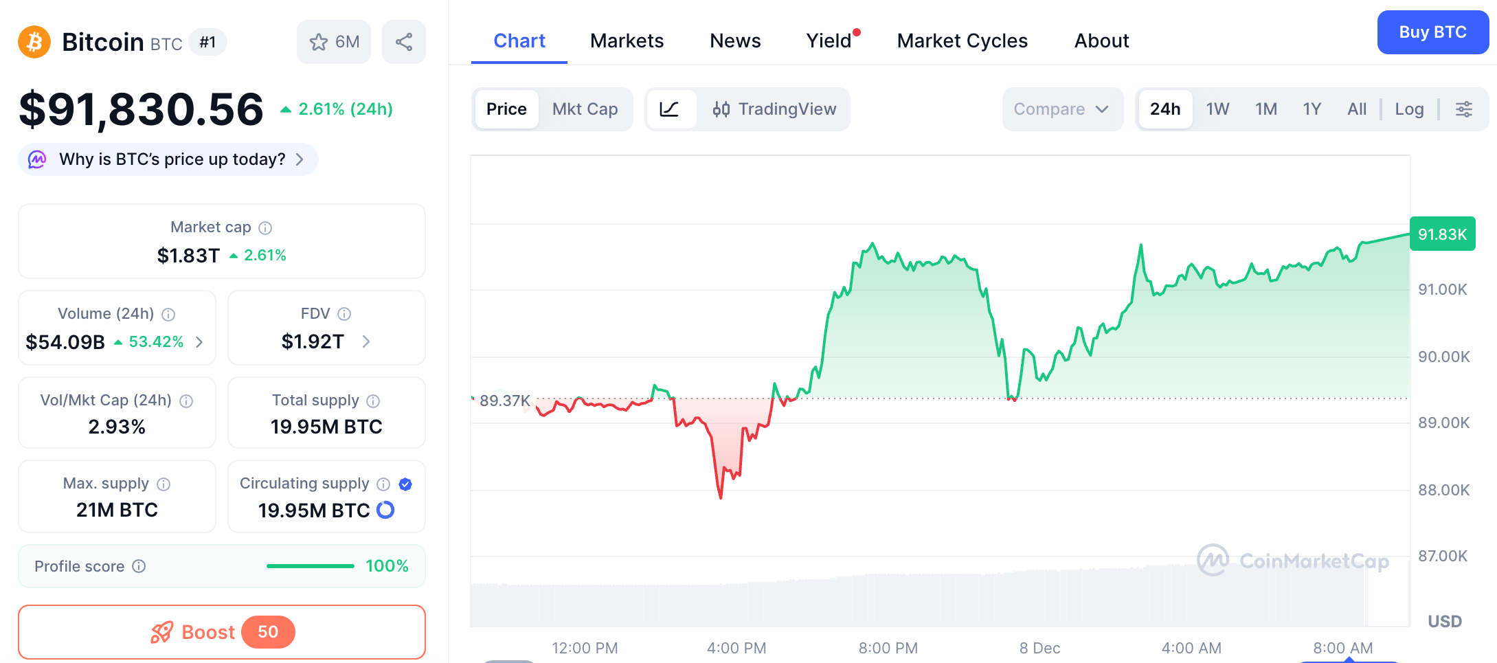 Decyzja Fed 10 grudnia，BTC i Pepenode jako “挖矿赚钱”(2)