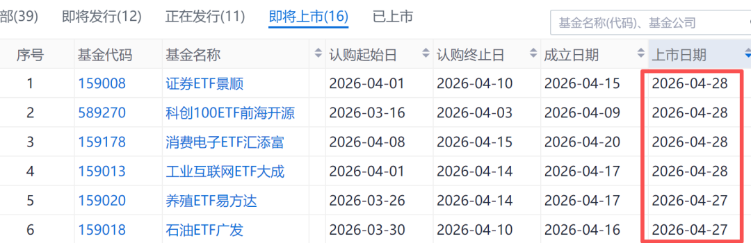 A股市场本周分化显著 煤炭ETF单周涨幅居前(3)