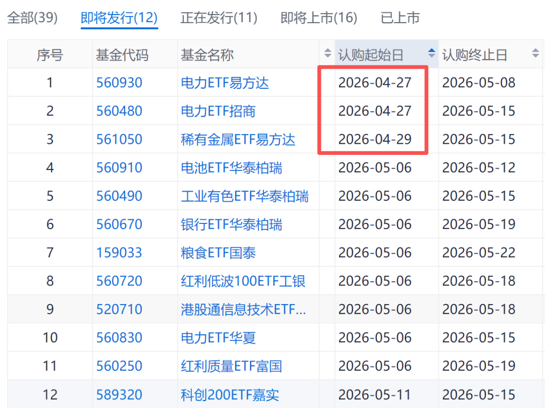 A股市场本周分化显著 煤炭ETF单周涨幅居前(2)