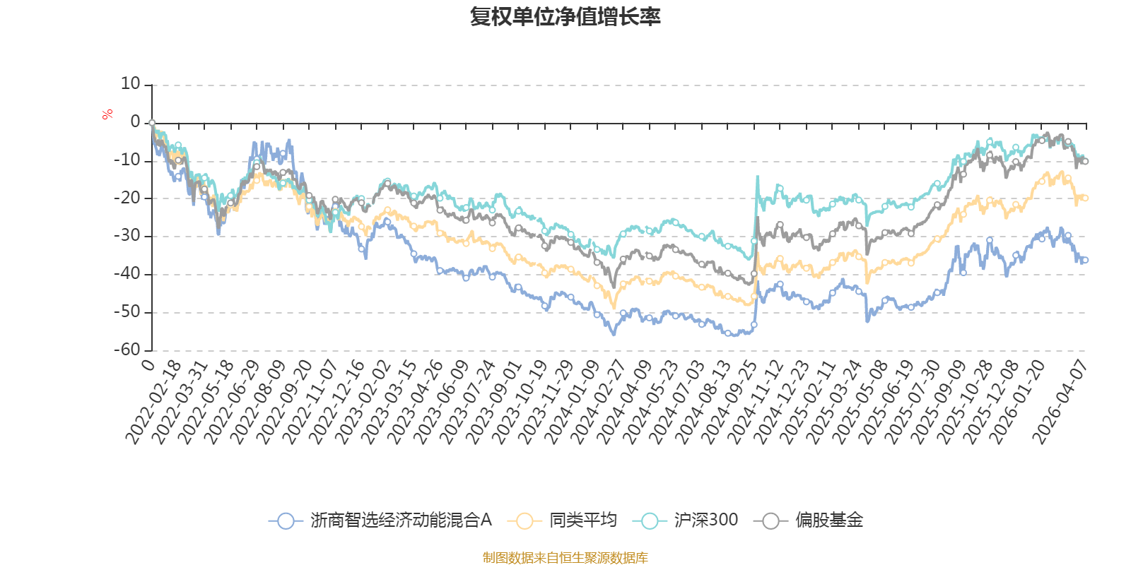 浙商智选经济动能混合A：2025年换手率达851.85%(3)