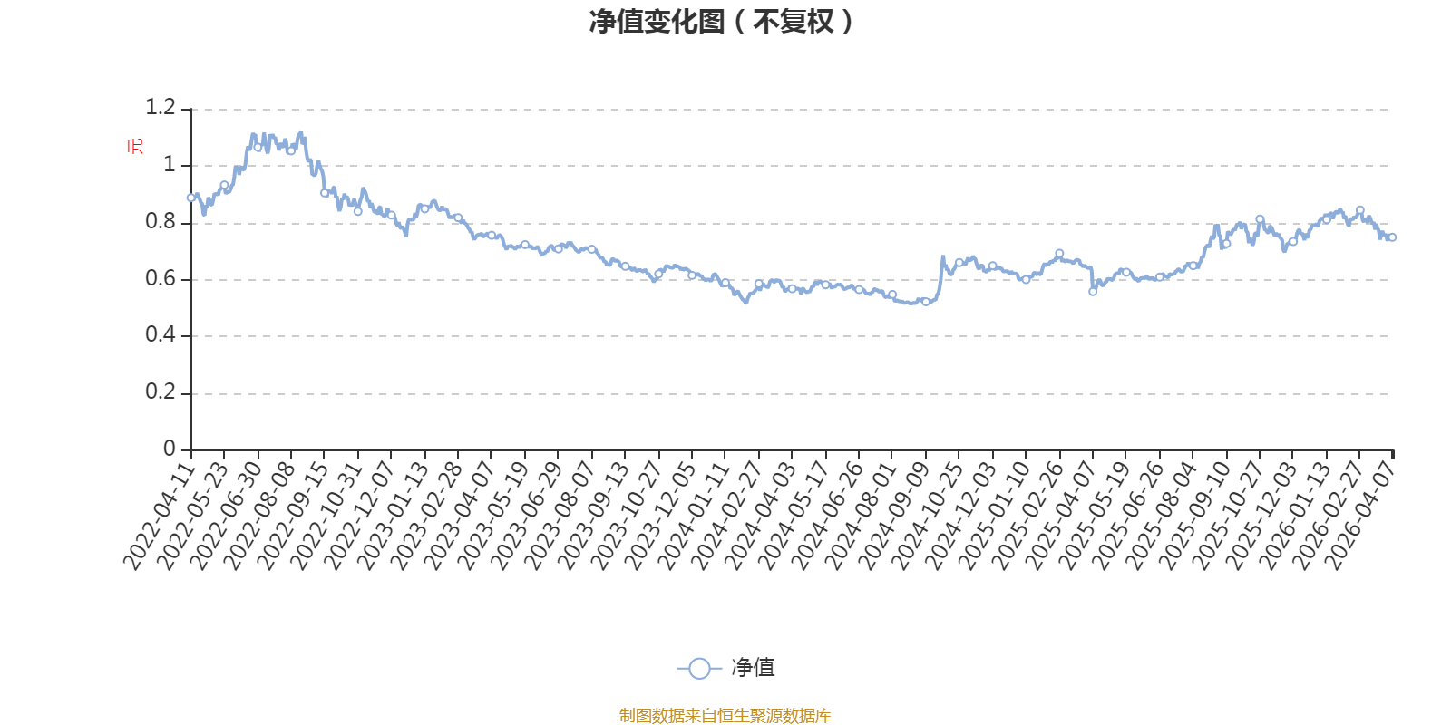 浙商智选经济动能混合A：2025年换手率达851.85%(1)