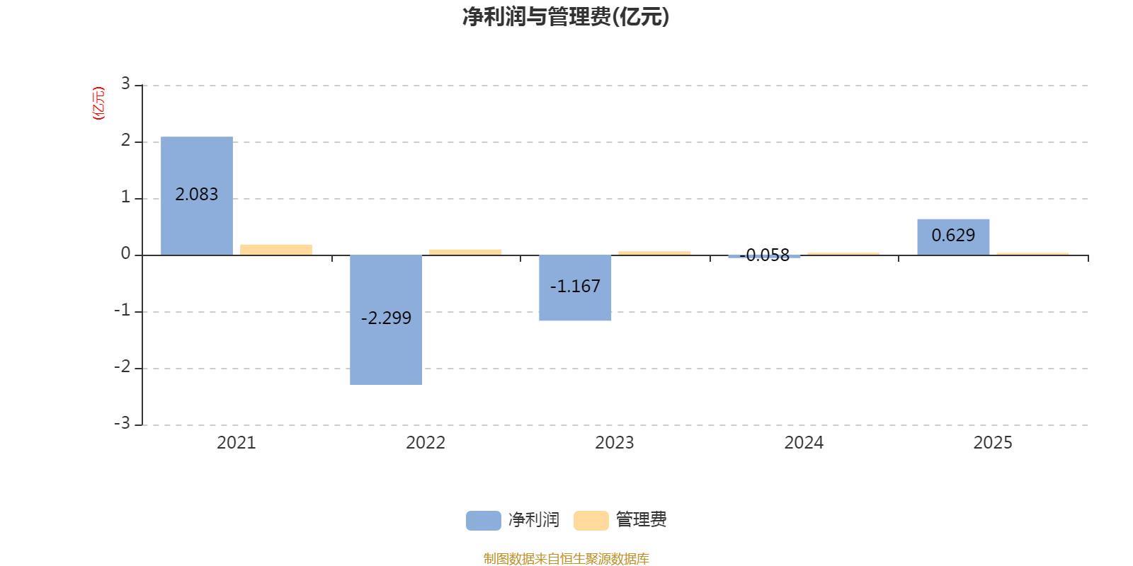 浙商智选经济动能混合A：2025年换手率达851.85%(2)