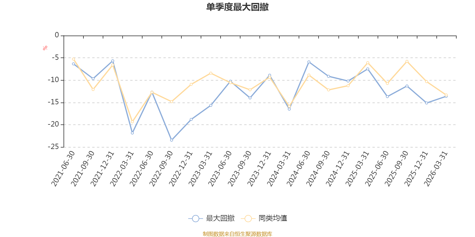 浙商智选经济动能混合A：2025年换手率达851.85%(6)