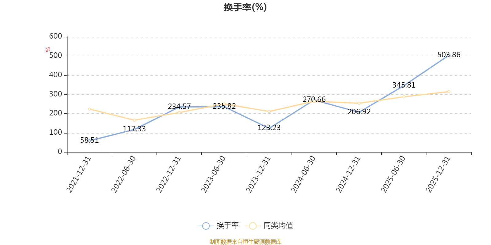 浙商智选经济动能混合A：2025年换手率达851.85%(10)
