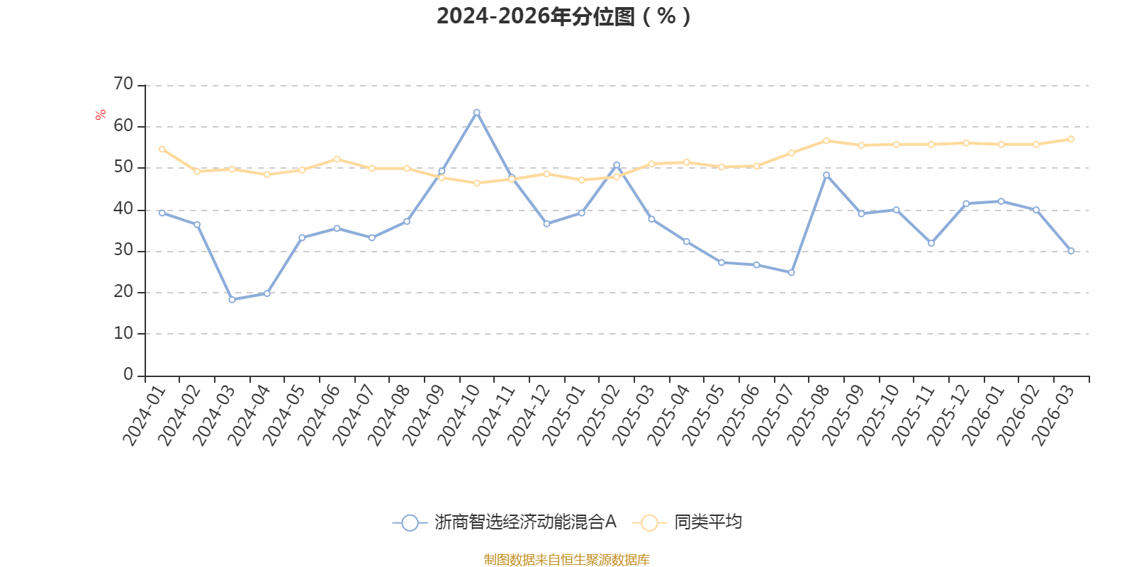浙商智选经济动能混合A：2025年换手率达851.85%(4)