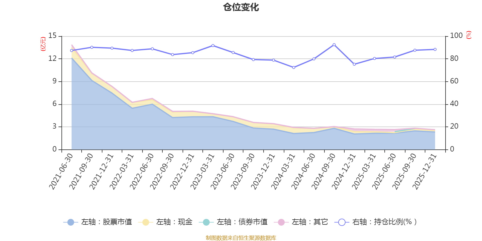 浙商智选经济动能混合A：2025年换手率达851.85%(7)