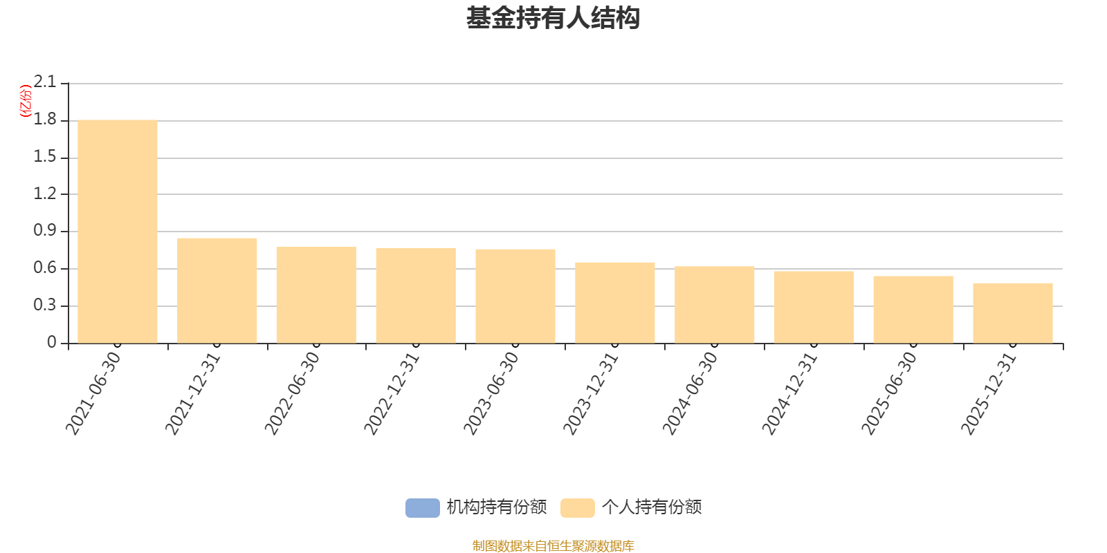 浙商智选经济动能混合A：2025年换手率达851.85%(9)