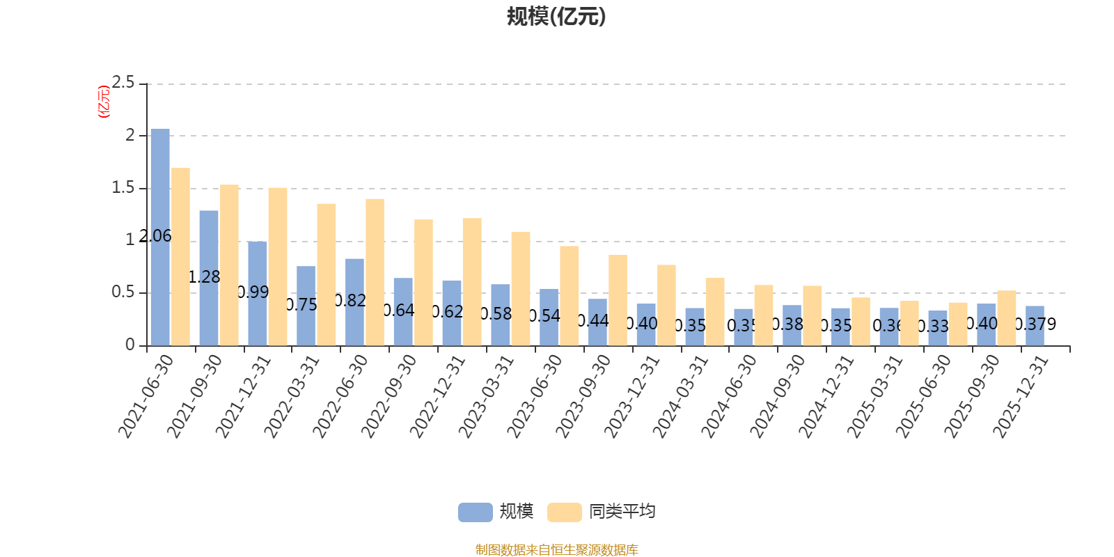 浙商智选经济动能混合A：2025年换手率达851.85%(8)