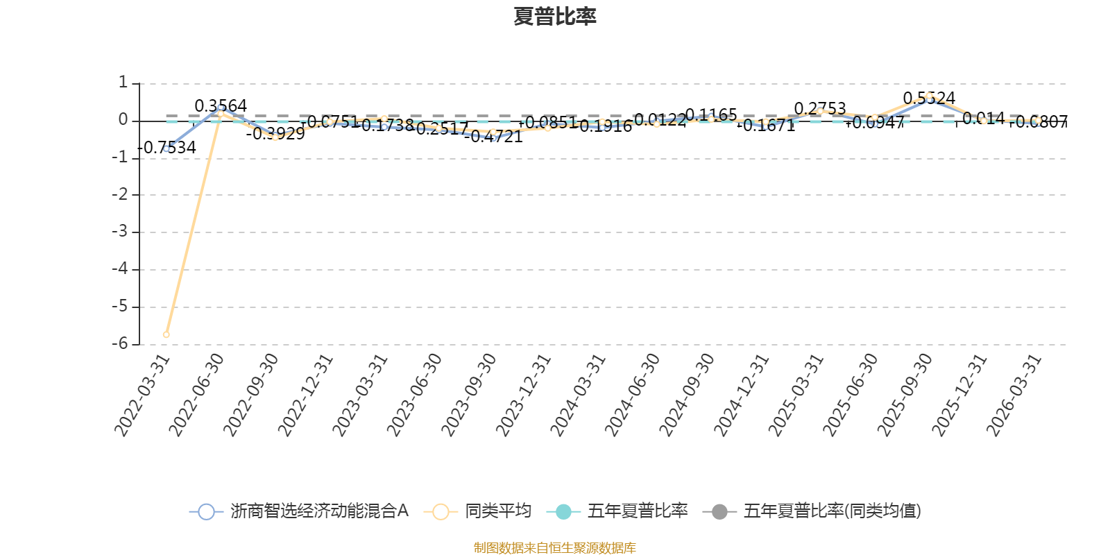 浙商智选经济动能混合A：2025年换手率达851.85%(5)