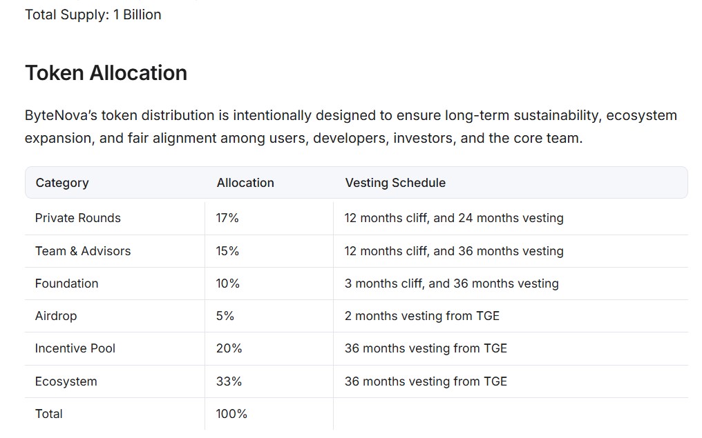ByteNova空投上线Kucoin、MEXC：$BYTE代币价格是多少？(3)