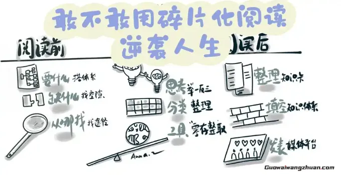 我靠帮人整理碎片信息,在2万用户兜里掏出了600万学费(1) 我靠帮人整理碎片信息,在2万用户兜里掏出了600万学费(1)