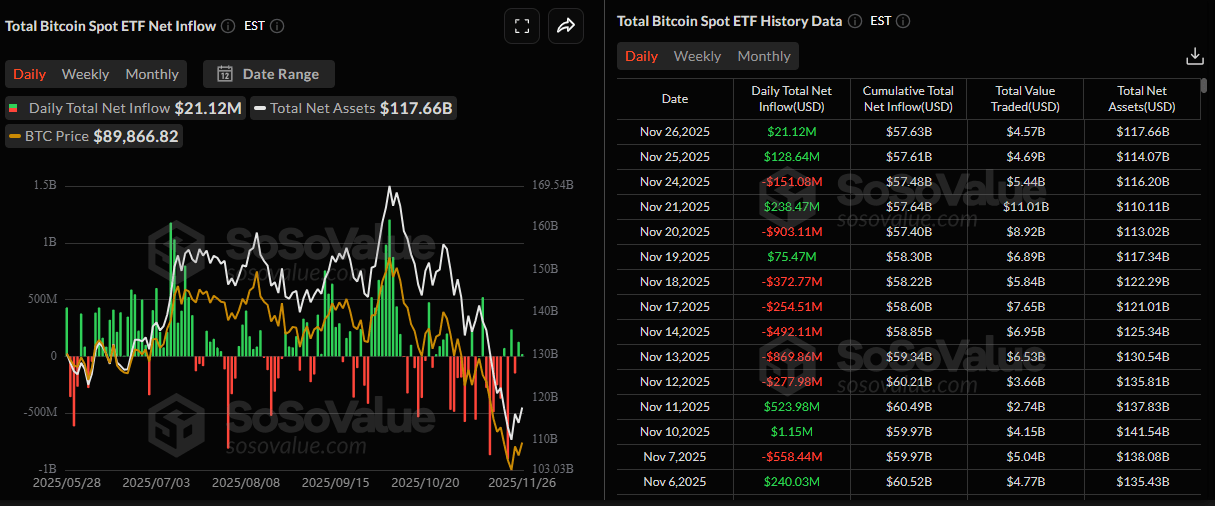 比特币价格预测：ETF资金流入增加，BTC延续复苏势头(2)