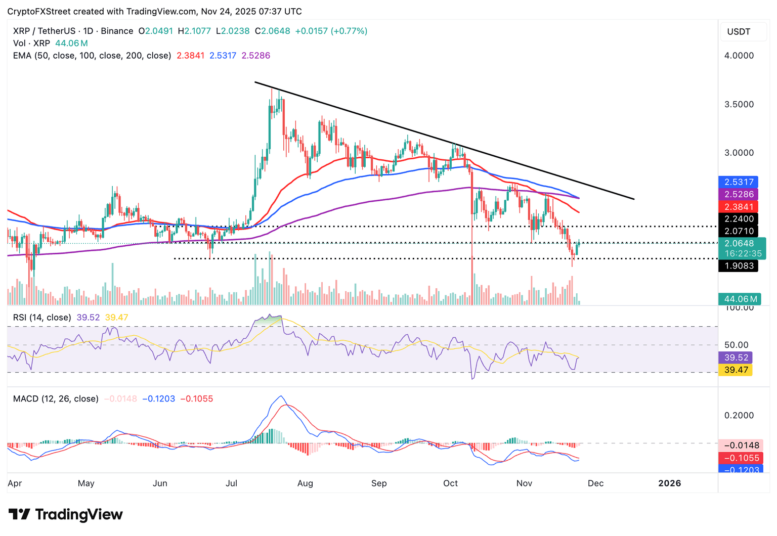 瑞波币价格预测:XRP ETF资金流入,零售需求稳定,提振复苏几率(4) 瑞波币价格预测:XRP ETF资金流入,零售需求稳定,提振复苏几率(4)