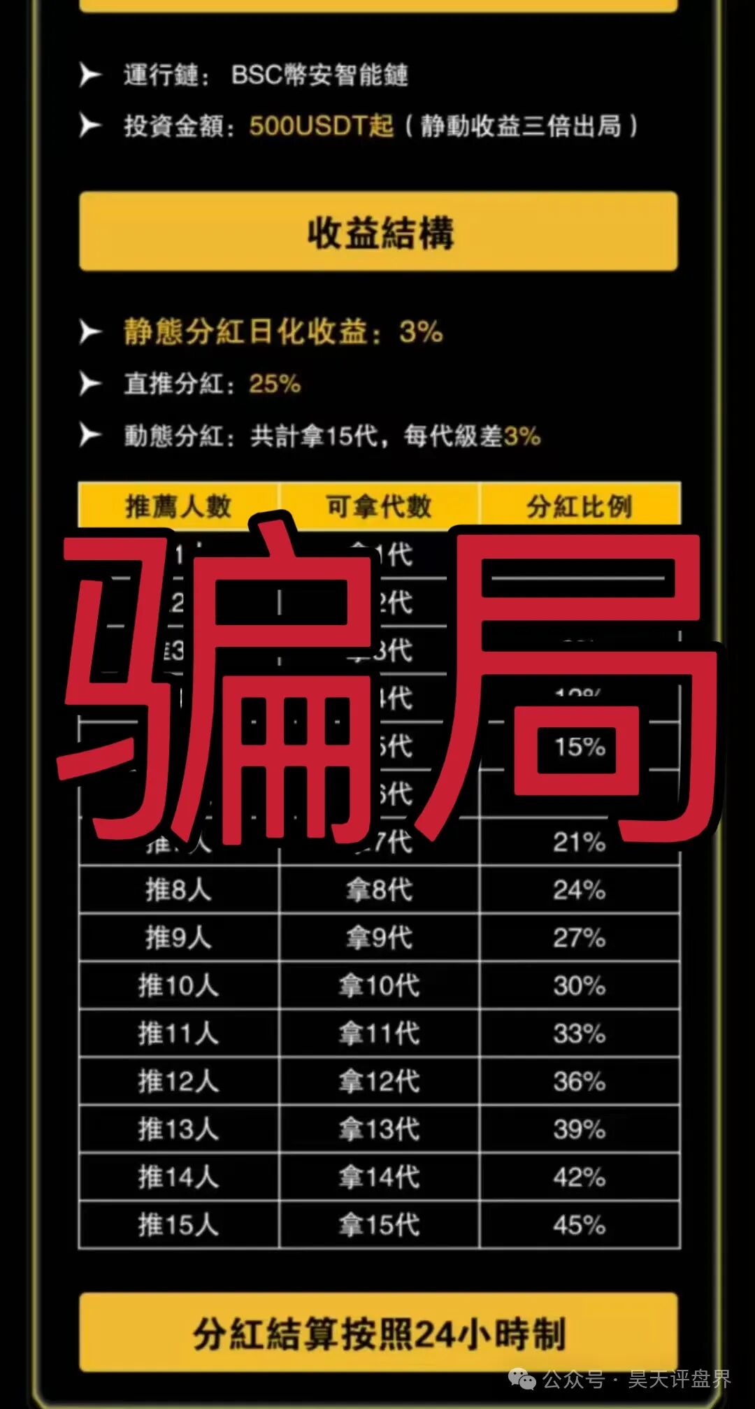 预警：“维加斯”VEGAS基金会分红资金盘骗局，柬埔寨诈骗团伙操盘，高度预警。(2)