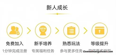 腾讯官方小项目,做各种任务来获取收益,简单易上手,月入2000+(6) 腾讯官方小项目,做各种任务来获取收益,简单易上手,月入2000+(6)