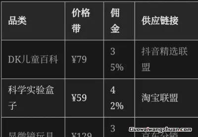 超全攻略！宝妈做抖音儿童科普赛道的赚钱秘籍(7)