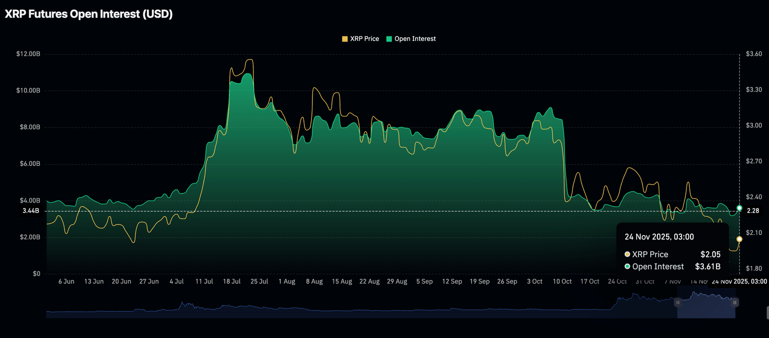 瑞波币价格预测:XRP ETF资金流入,零售需求稳定,提振复苏几率(3) 瑞波币价格预测:XRP ETF资金流入,零售需求稳定,提振复苏几率(3)