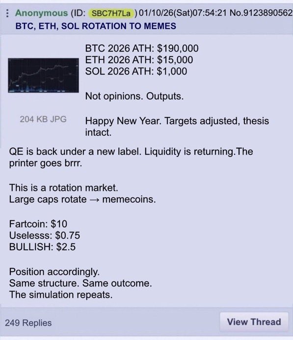 XRP 价格在 2026 年的预测，以及 4Chan 预测比特币今年将创历史新高(2)