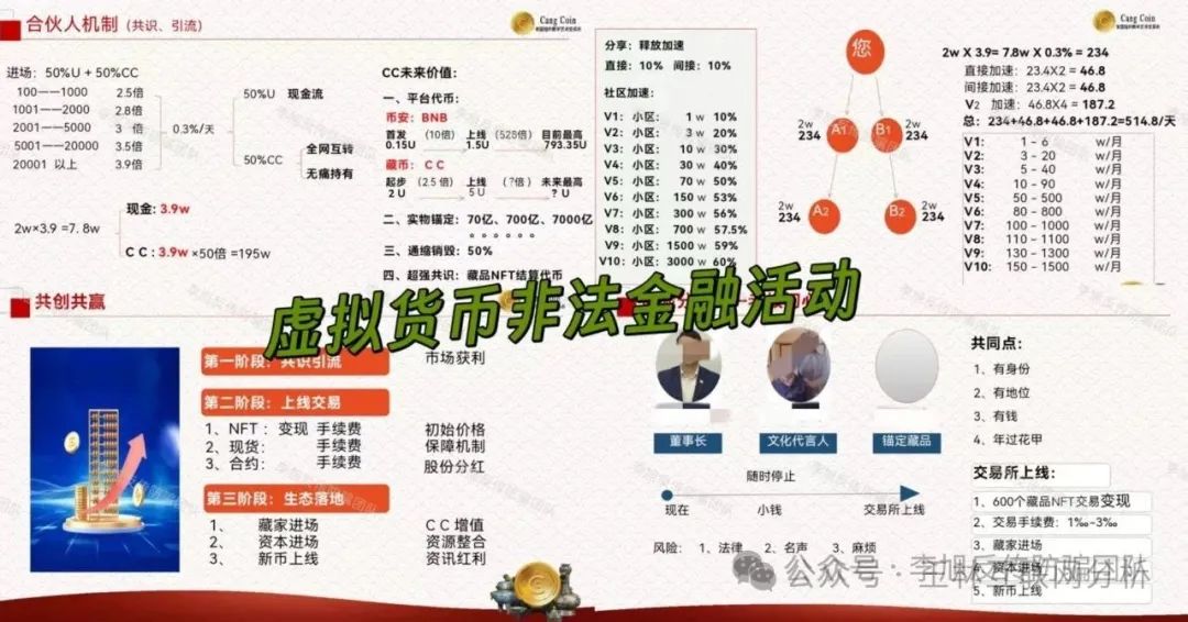 6月20日最新资金盘项目骗局曝光,HF REALX融通链,藏币,众星团队,多莱商学院,联合智算中心随时可能卷钱跑路!(2) 6月20日最新资金盘项目骗局曝光,HF REALX融通链,藏币,众星团队,多莱商学院,联合智算中心随时可能卷钱跑路!(2)
