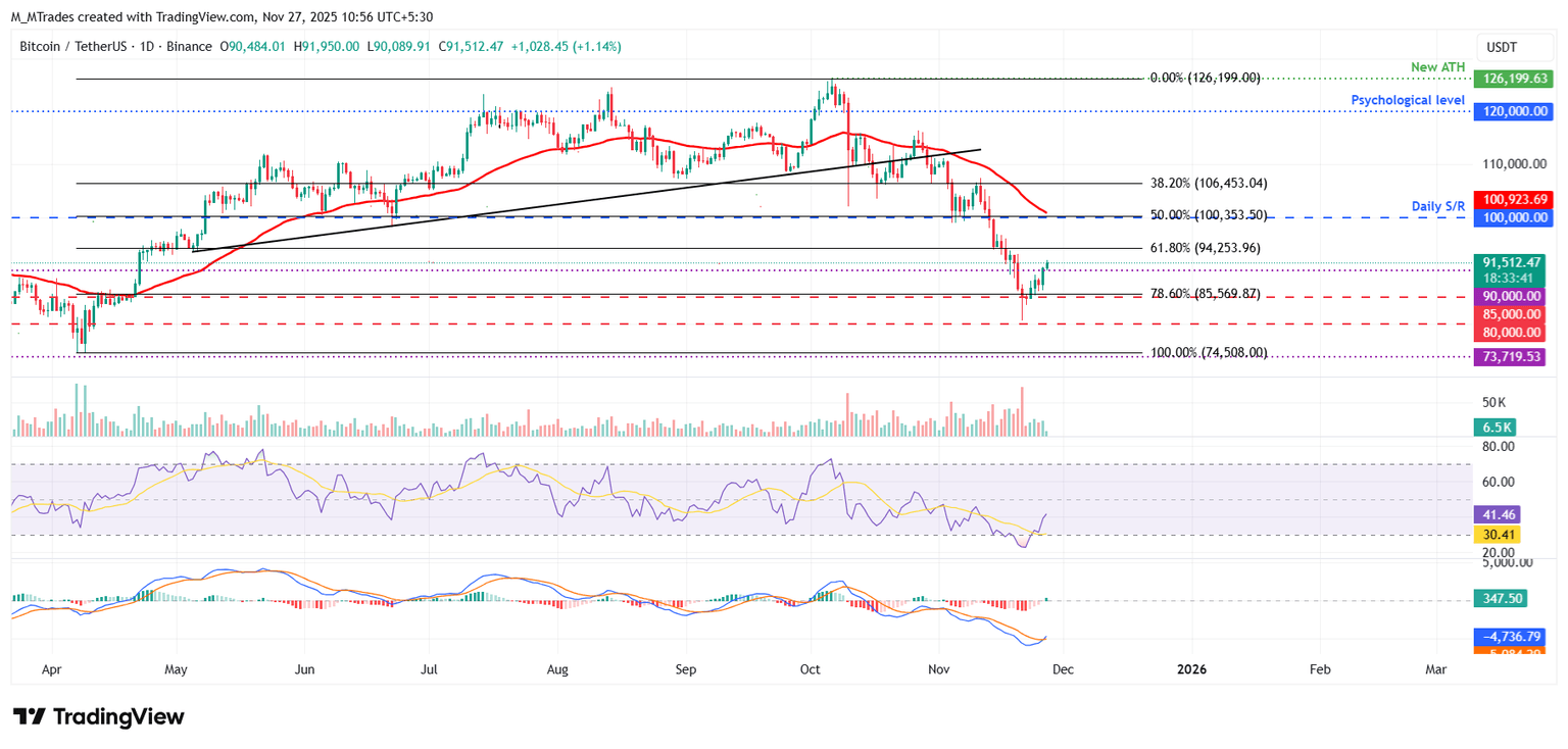 比特币价格预测：ETF资金流入增加，BTC延续复苏势头(5)