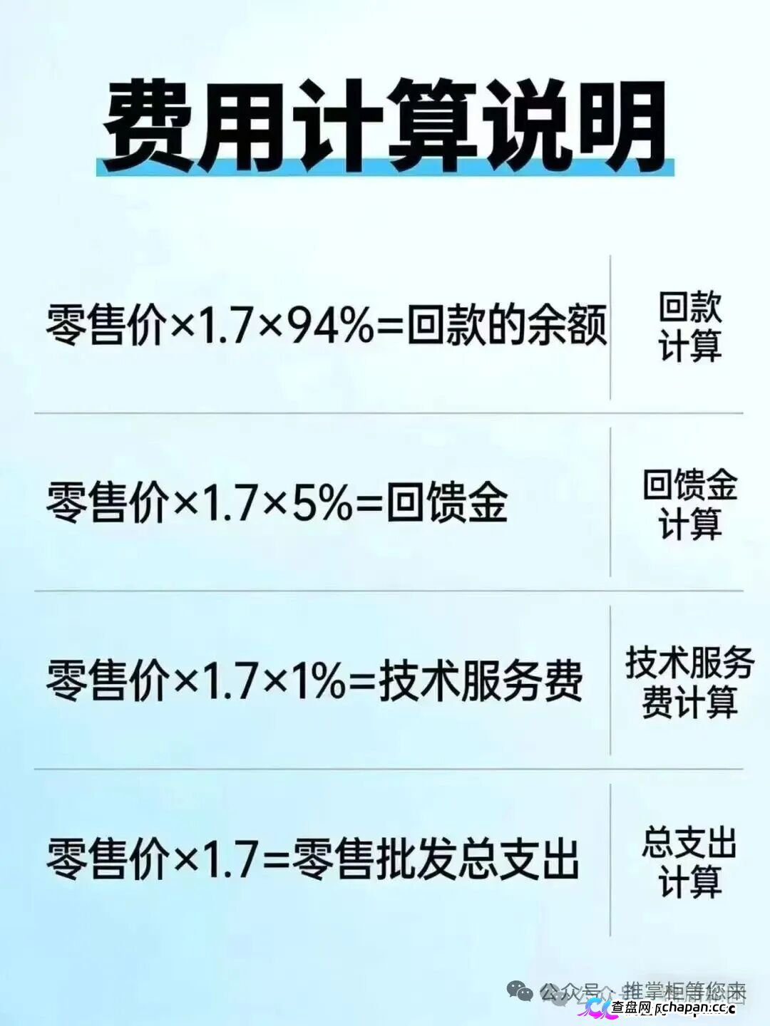 推掌柜消费返利资金盘深度扒皮：170元垫付10天回款？国企控股是假，立即停止参与(1)