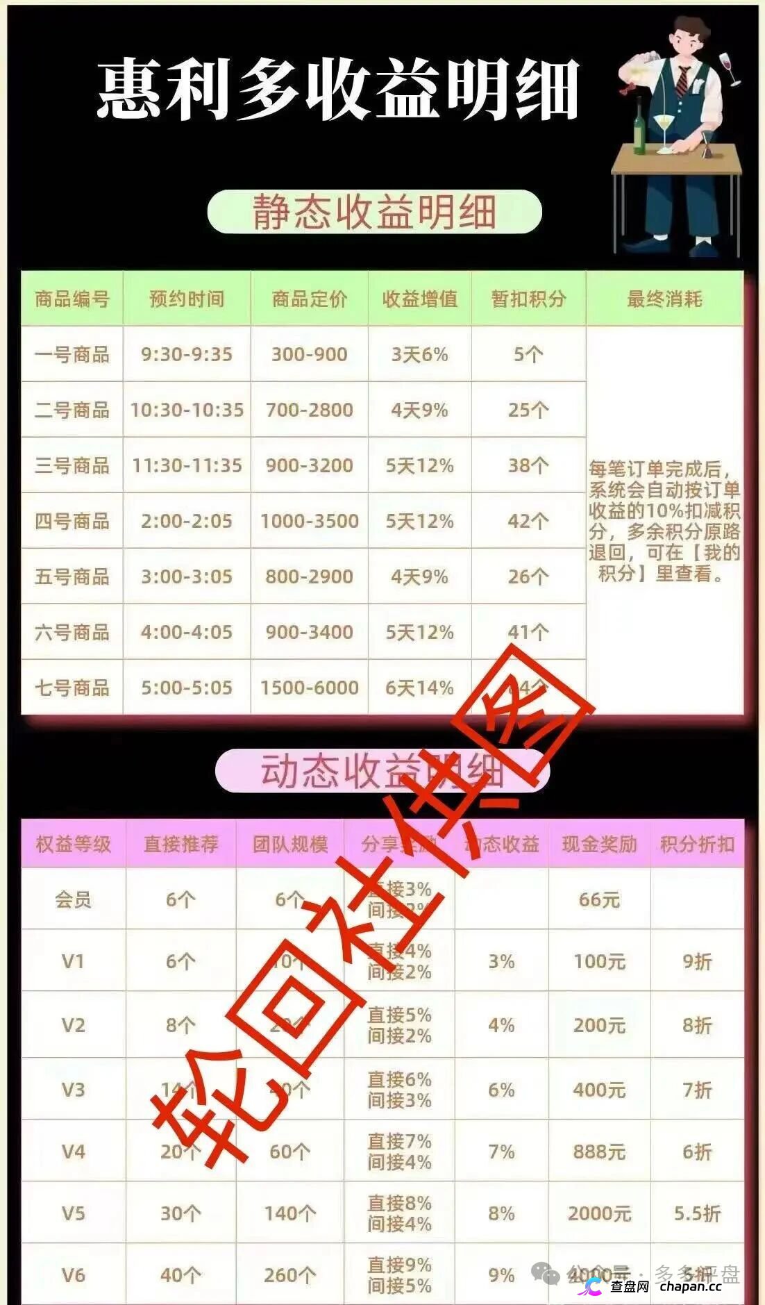 惠利多换皮互助盘还能收割几轮？操盘手李艳玲的盘惯犯履历(1)