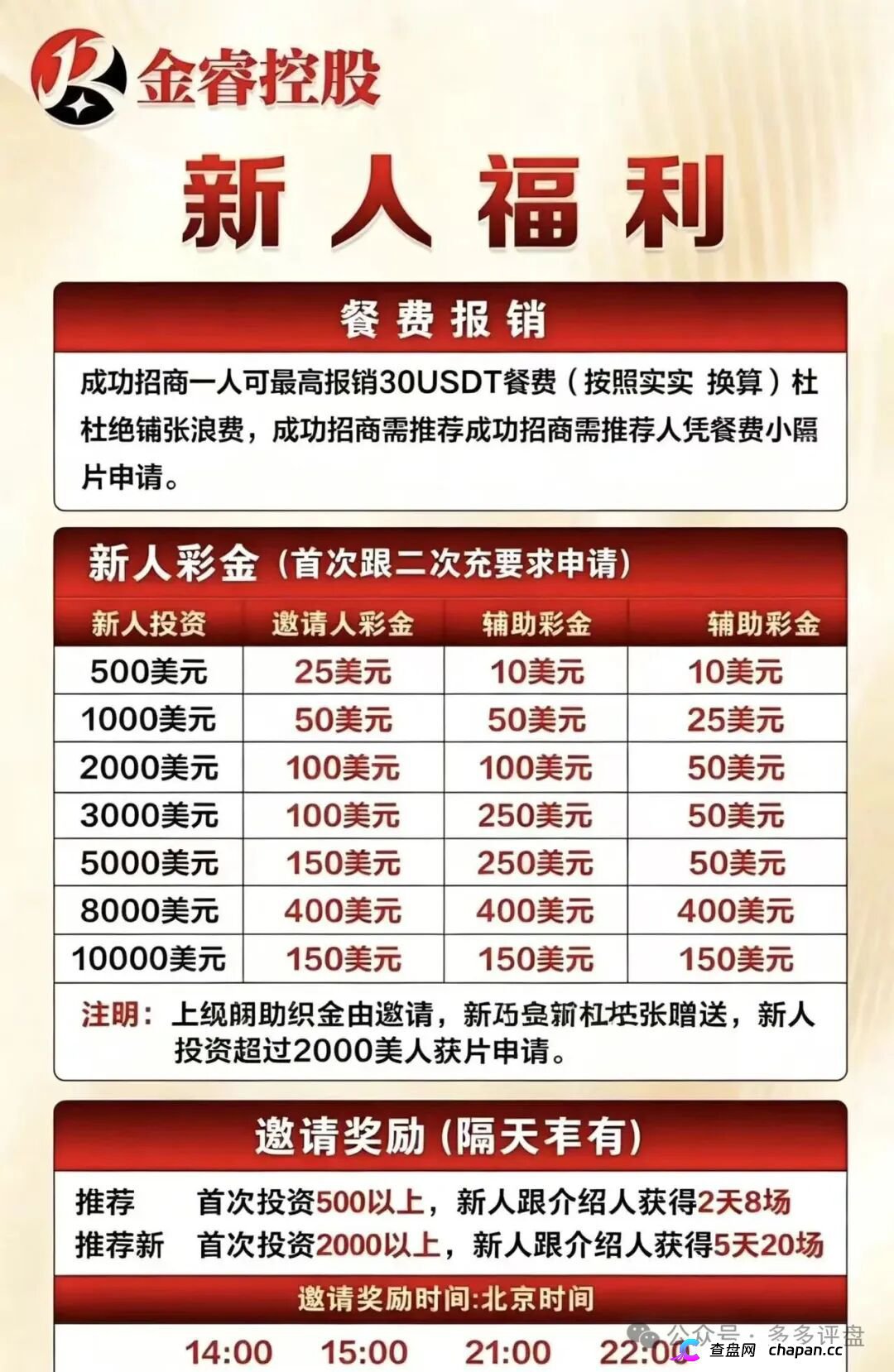 金睿控股靠谱吗？鑫慷嘉换皮借尸还魂，不拉3人就不给提现，跑路只剩最后几