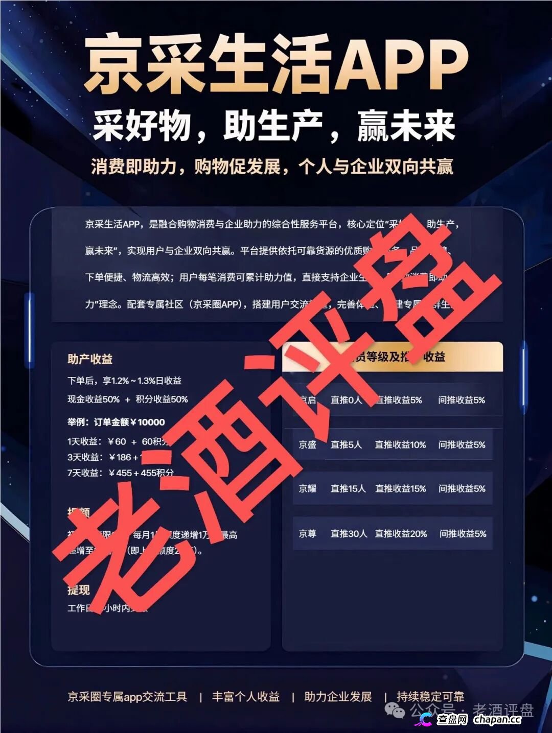 京采生活靠谱吗?日息1.3%的“消费返利”是鱼钩,四级传销拉人头是鱼线——