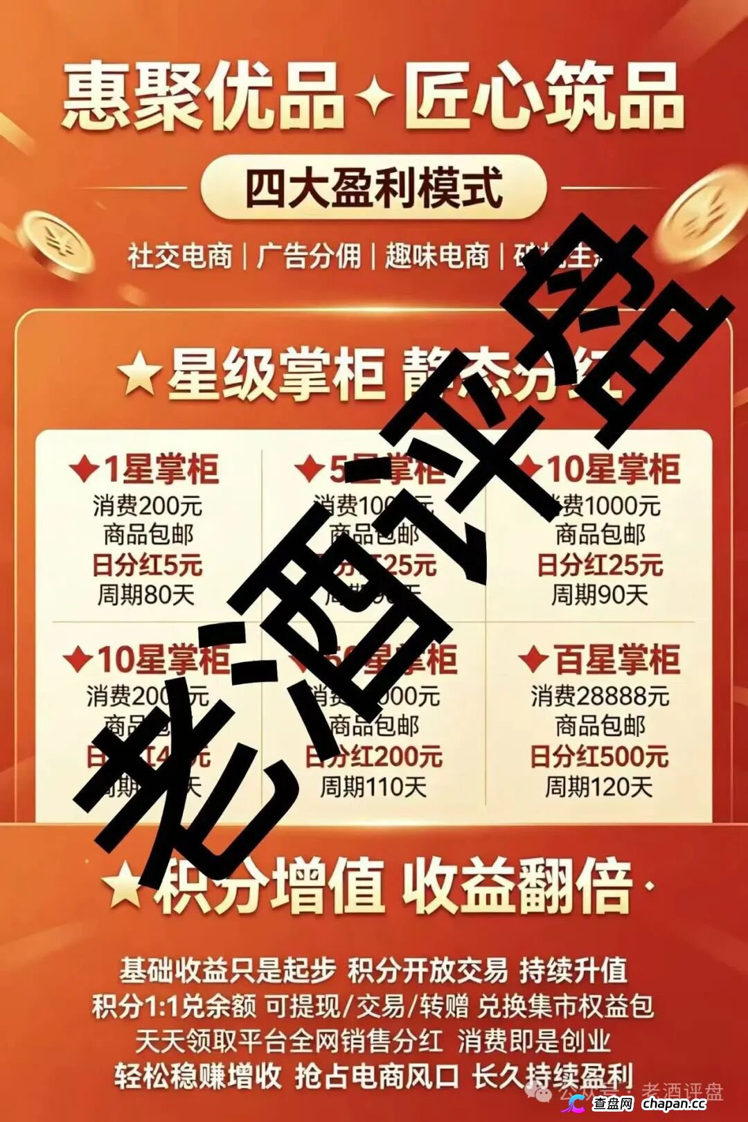 惠聚优品|28888元买的是假货包邮,六级拉人头抽20%团队日收益——你在群里给