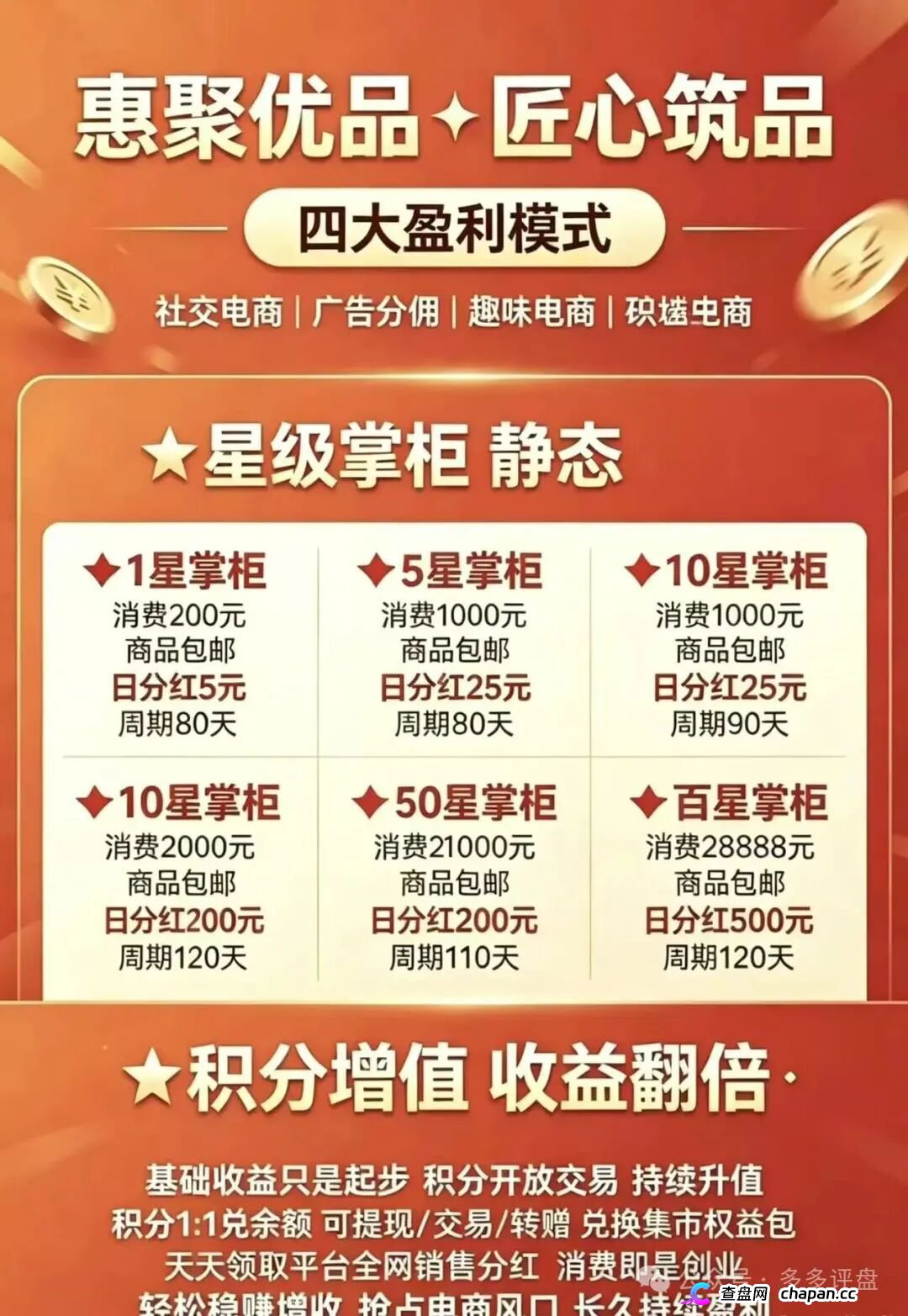 崩盘预警|惠聚优品:200元消费换日分红5元?百星掌柜日赚500,你的本金正在