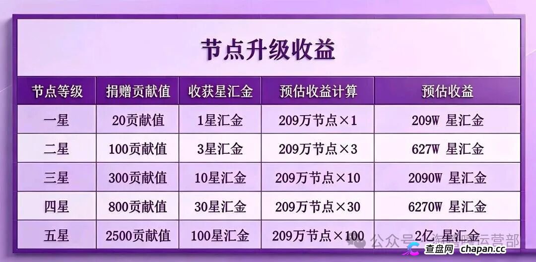 淘嘻嘻的坟头草还没长高，星汇甄选就来了｜同一个操盘手，同一套“公排”剧本(3)