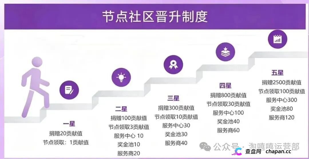 从“看广告赚钱”到倾家荡产｜星汇甄选的209万，你一个子儿都拿不到(3)