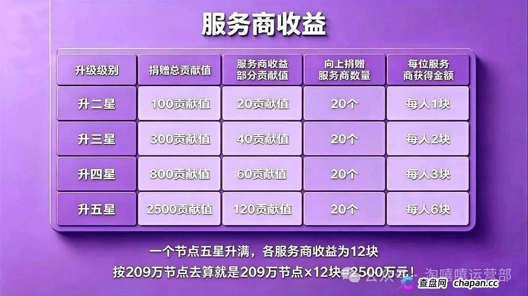 从“看广告赚钱”到倾家荡产｜星汇甄选的209万，你一个子儿都拿不到(1)