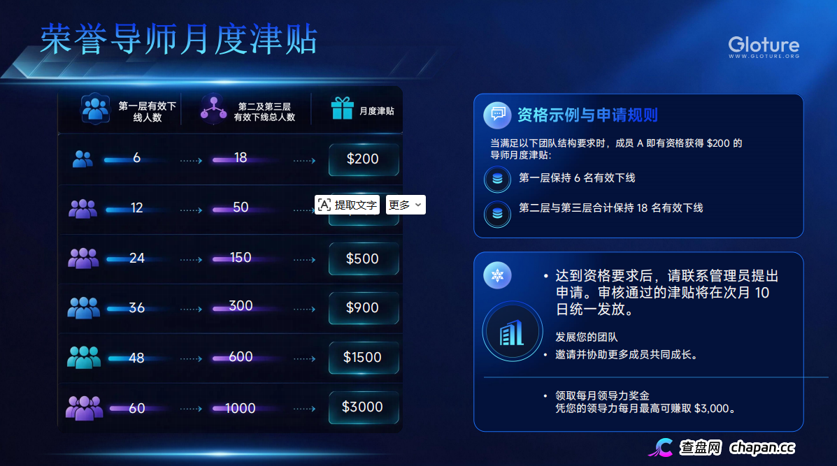 GLOTURE|全球招募会员及团队长!布局全球市场,打造属于自己的团队事业,想增加收入?想打造团队?加入 GLOTURE!(6) GLOTURE|全球招募会员及团队长!布局全球市场,打造属于自己的团队事业,想增加收入?想打造团队?加入 GLOTURE!(6)