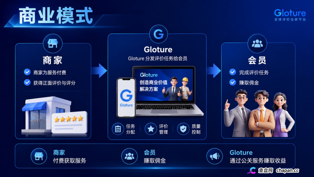 GLOTURE|全球招募会员及团队长!布局全球市场,打造属于自己的团队事业,想增加收入?想打造团队?加入 GLOTURE!(7) GLOTURE|全球招募会员及团队长!布局全球市场,打造属于自己的团队事业,想增加收入?想打造团队?加入 GLOTURE!(7)