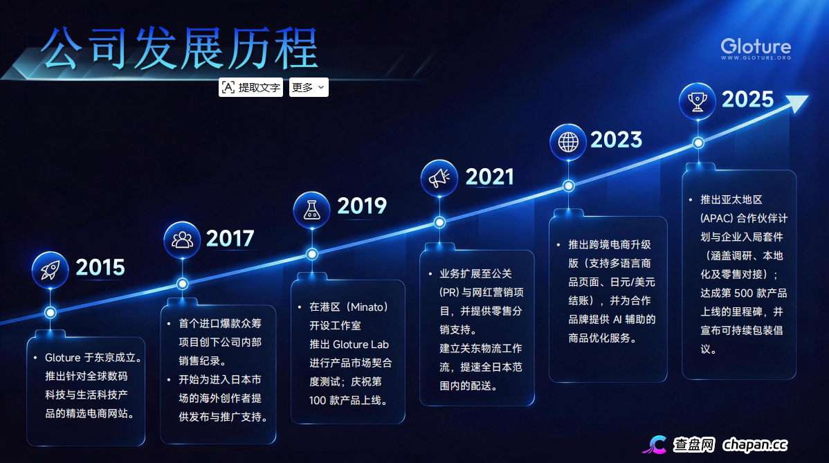 GLOTURE|全球招募会员及团队长!布局全球市场,打造属于自己的团队事业,想增加收入?想打造团队?加入 GLOTURE!(13) GLOTURE|全球招募会员及团队长!布局全球市场,打造属于自己的团队事业,想增加收入?想打造团队?加入 GLOTURE!(13)