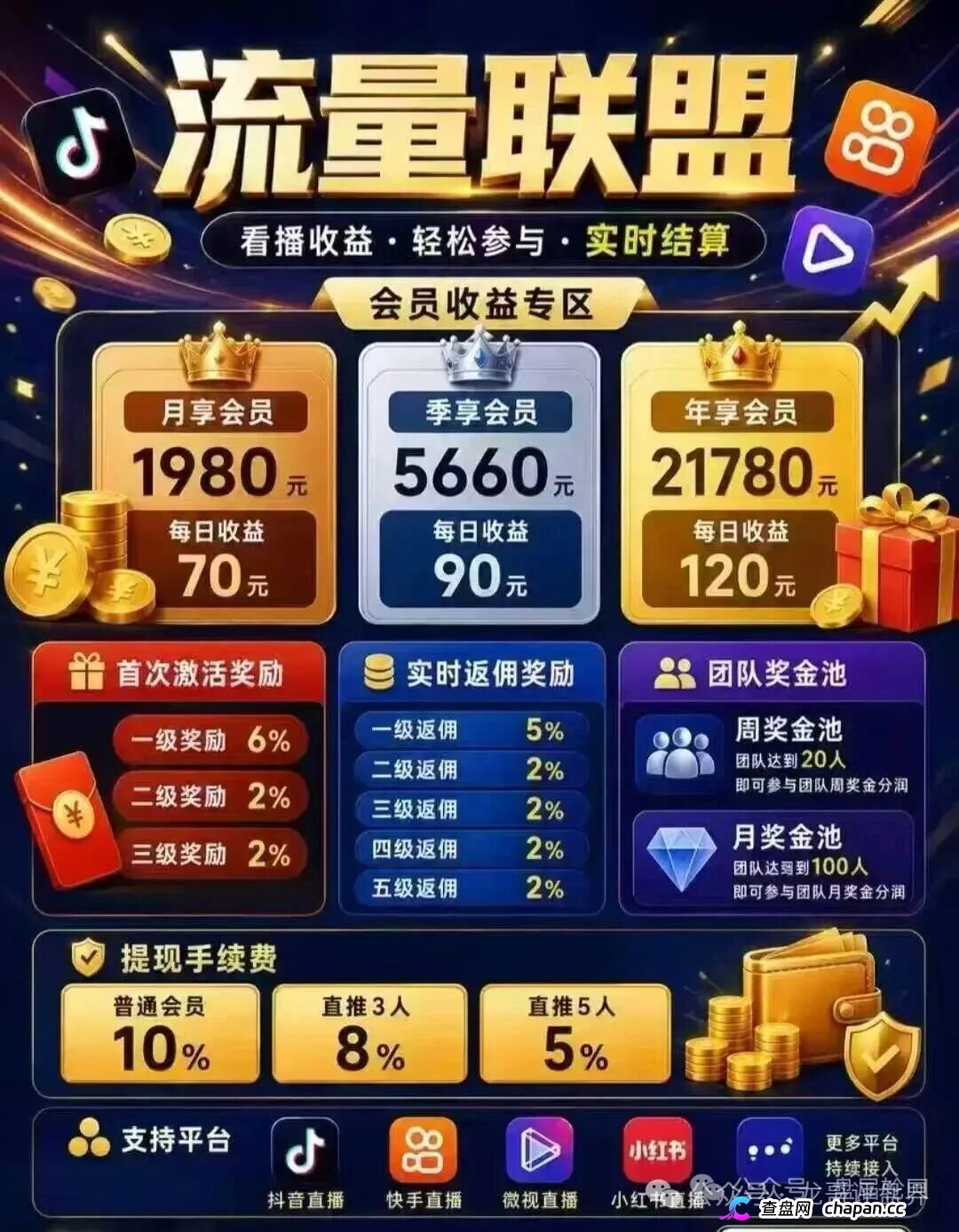 流量联盟｜博发团伙百亿崩盘后换皮重生，“短视频兼职”正在收割想做副业的你(1)