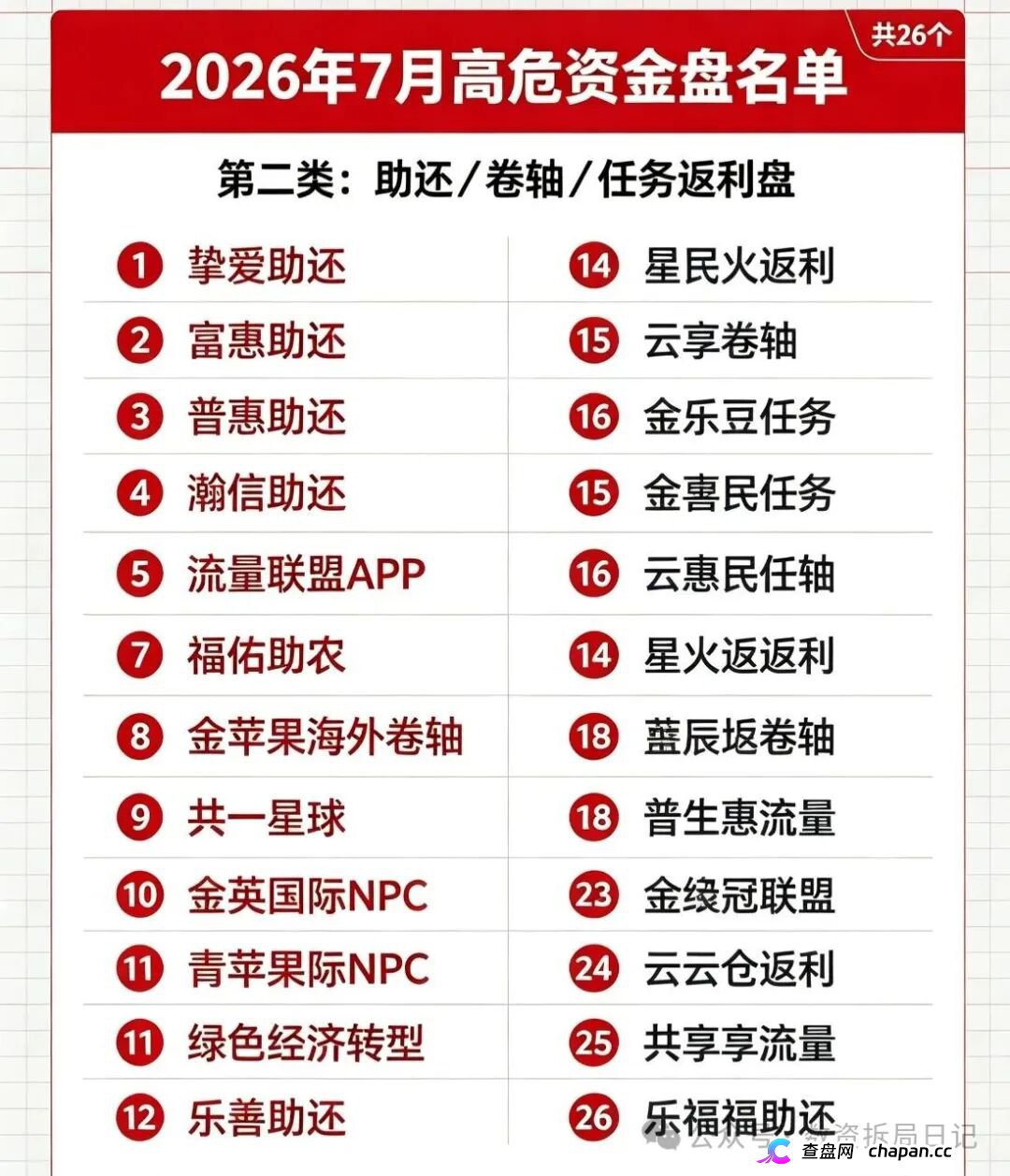 紧急曝光！7月全网50个高危资金盘完整名单，看看是否有你正在参与的(2)