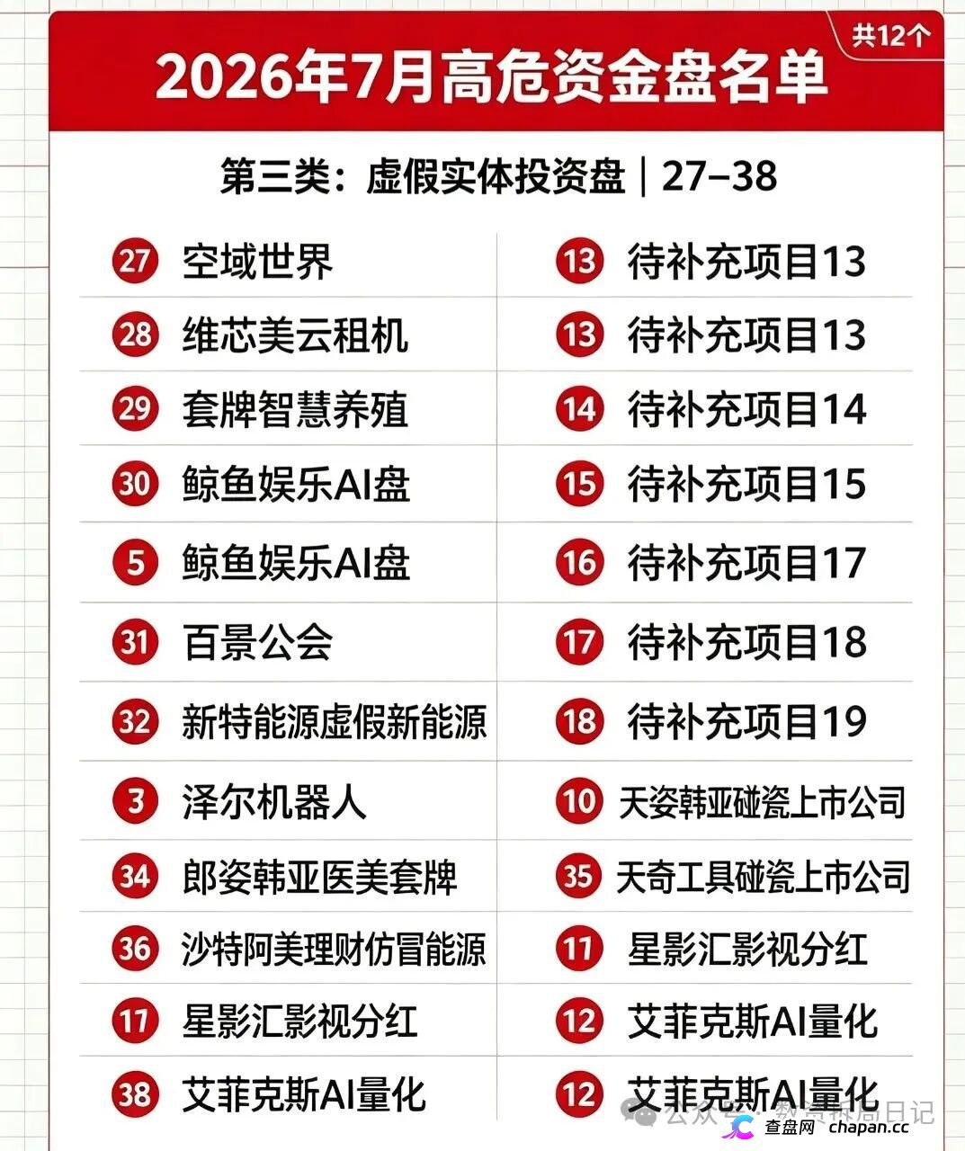 紧急曝光！7月全网50个高危资金盘完整名单，看看是否有你正在参与的(3)