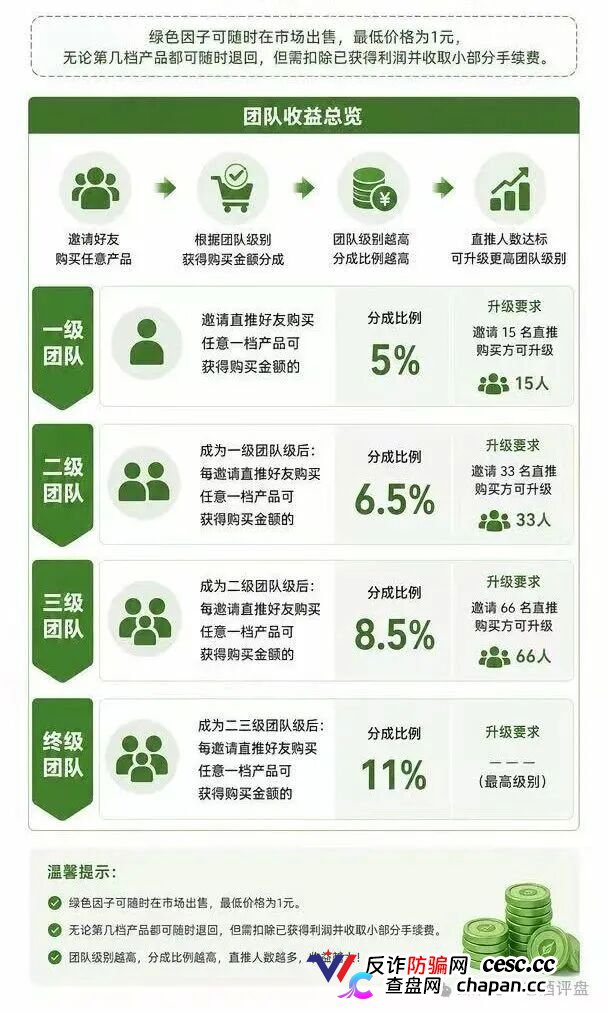 两天注册破万，一张免费图片标价一万——“绿色空间”的“数字藏品”，卖的不是艺术，是你的本金(2)