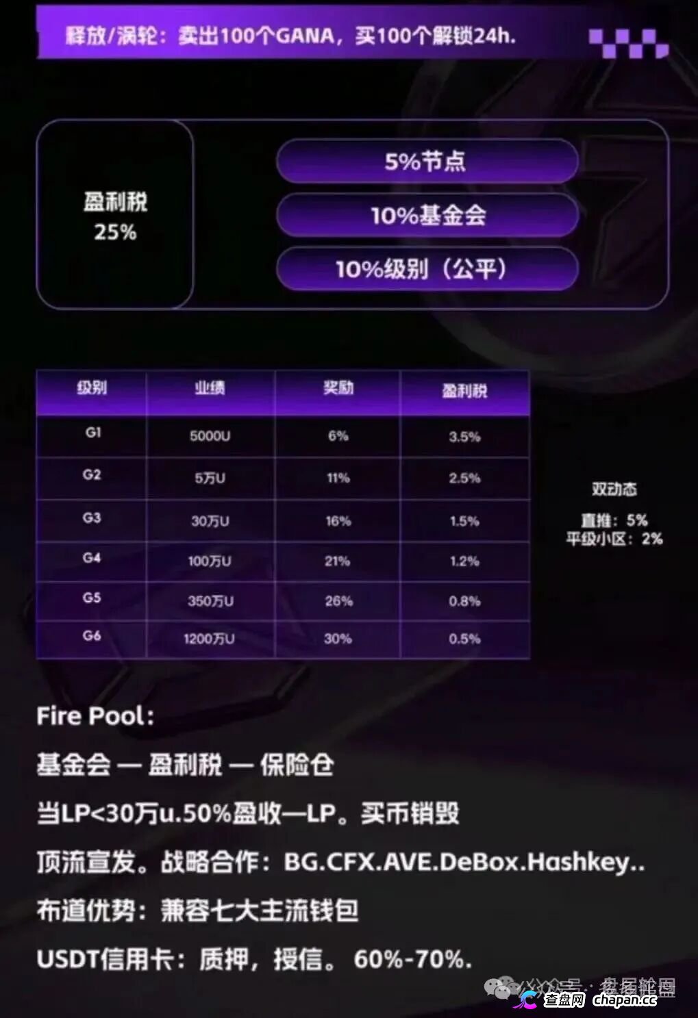 GANA的“皇帝新装”｜Web3支付是假的，战略合作是假的，只有你的钱是真的(3)