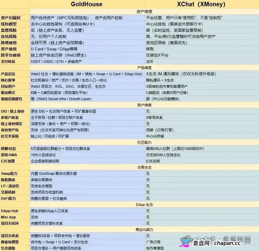 GANA的“皇帝新装”｜Web3支付是假的，战略合作是假的，只有你的钱是真的(1)