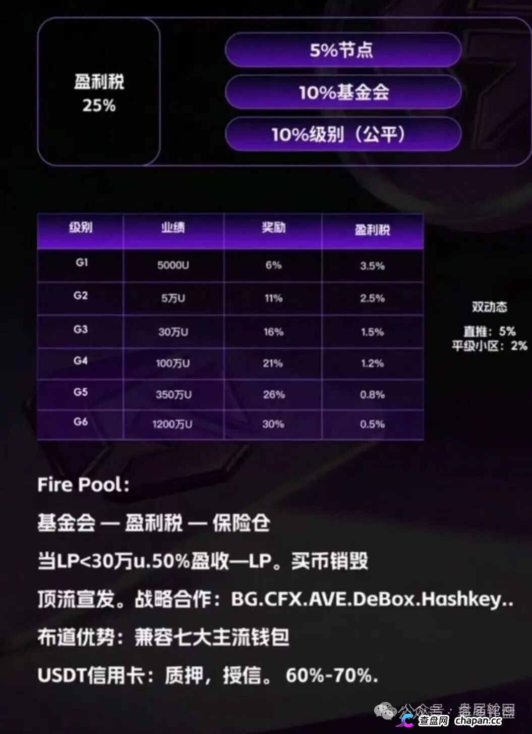 GANA的“皇帝新装”｜Web3支付是假的，战略合作是假的，只有你的钱是真的(2)