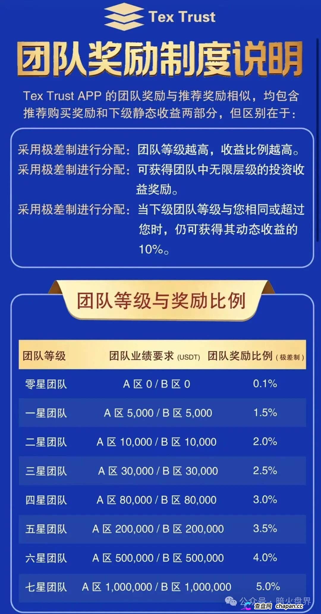 高管换号+群内禁言｜Tex Trust实为园区｜能提多少提多少(2)