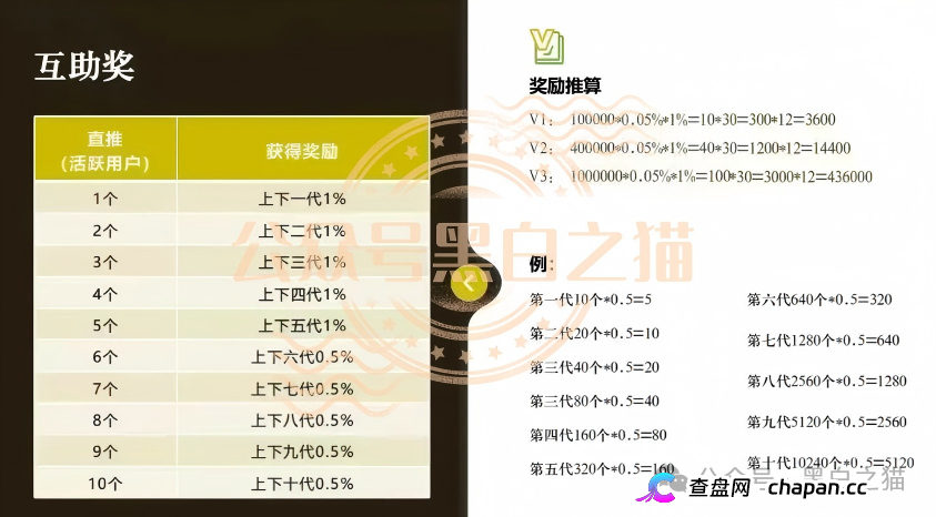 古玩城里办公的“部委项目”——华夏智享·国农甄选的六级拉人头，抽的是上