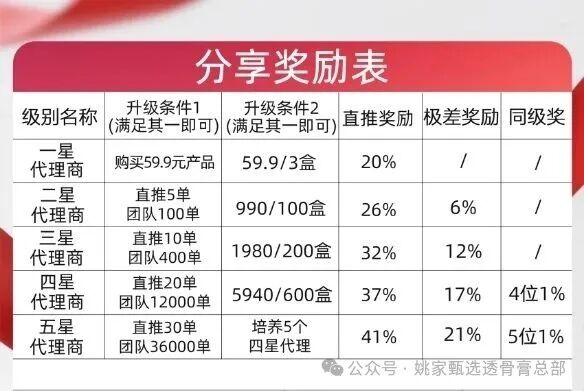 高管换号+群内禁言｜姚家甄选：换皮盘｜看见远离
