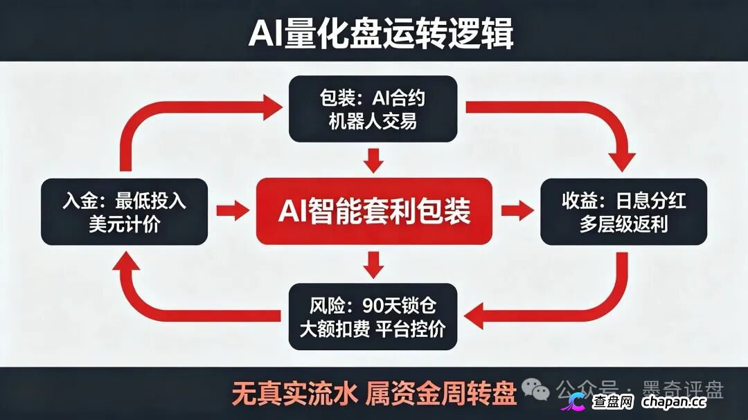 紧急预警！7月10个新开资金盘全曝光，千万别投！(10)