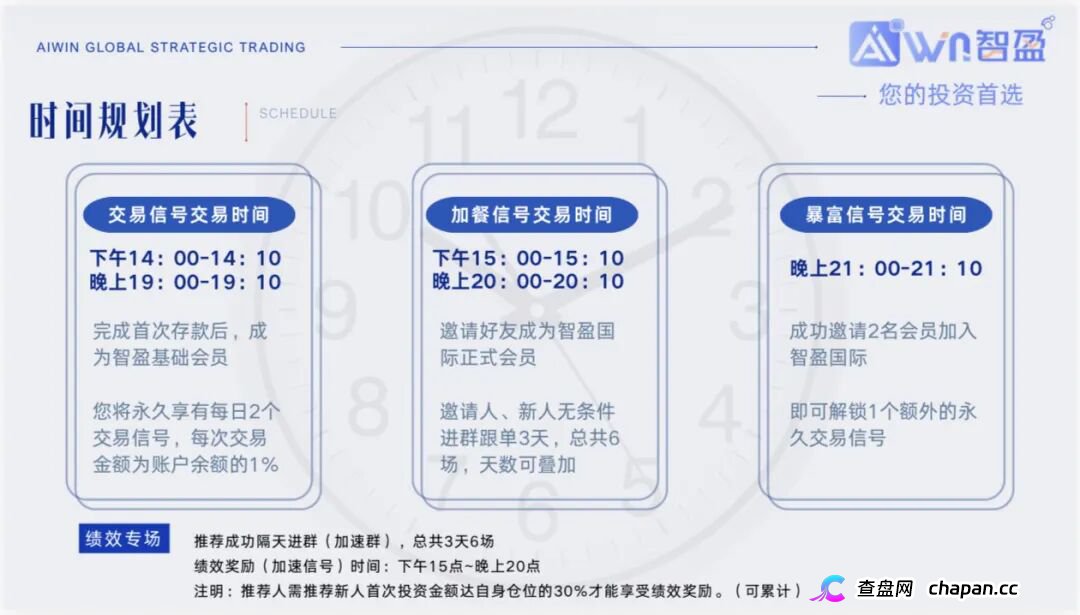 从日入几百到血本无归——一个智盈国际受害者的完整经历，别再往里砸钱了(1)